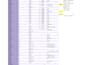 create a custom spreadsheet tracker dashboard or database